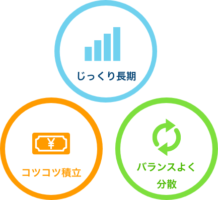 資産形成を考えるなら知っておきたい3つのキホン