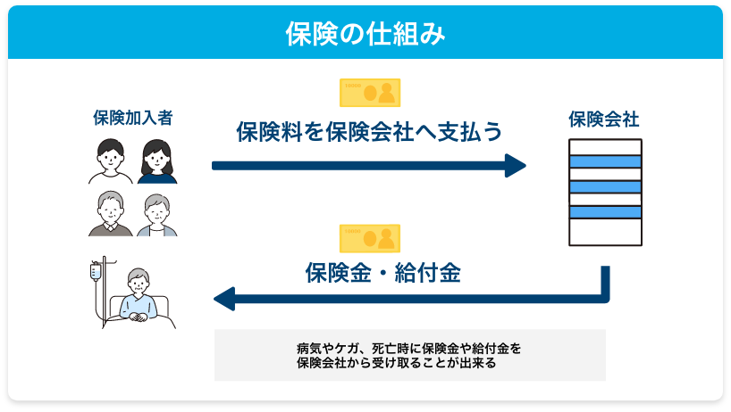保険の仕組み